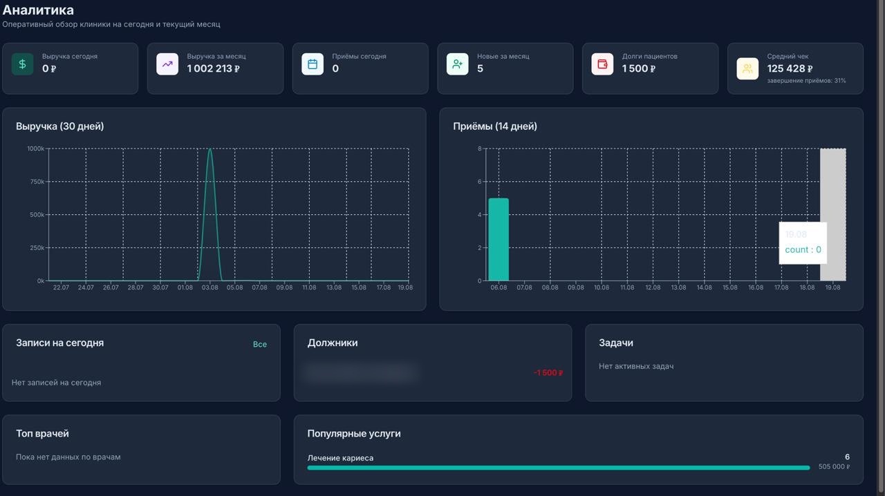 Руководителю — картина целиком